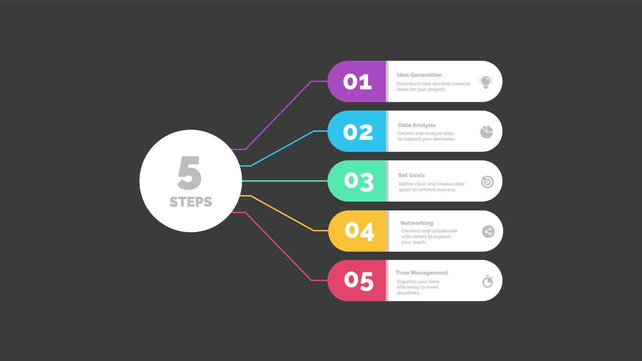 5 Steps to Project Success