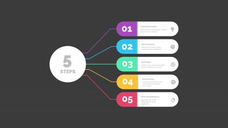 5 Steps to Project Success