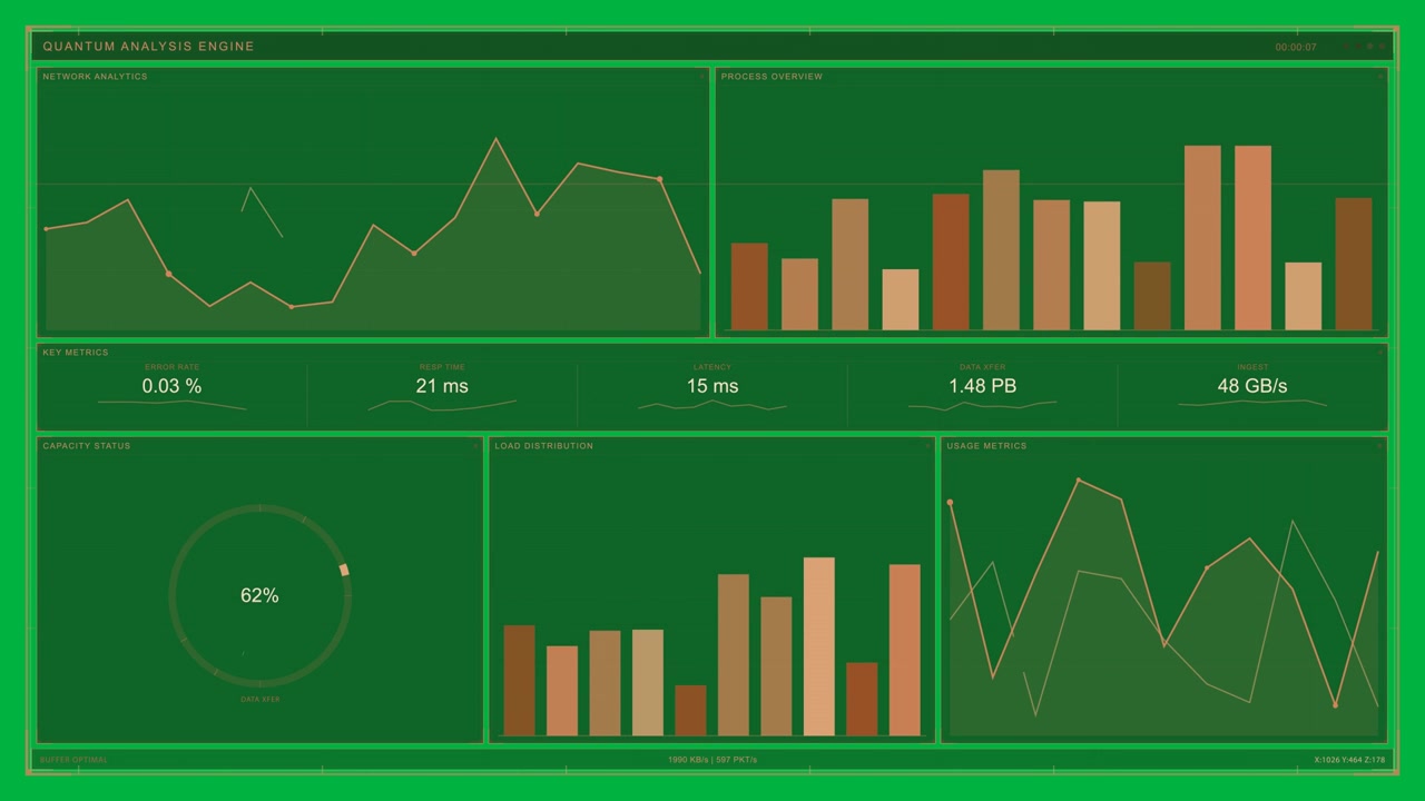 Dashboard del MOTORE DI ANALISI QUANTISTICA in tempo reale che aggiorna grafici, metriche e anello di progresso su HUD