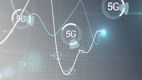 animation of 5g text with lines of financial data processing over grid