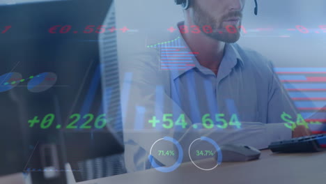 Animation-Der-Datenverarbeitung-Gegen-Einen-Kaukasischen-Mann-Mit-Telefon-Headset-Am-Computer-Im-Büro