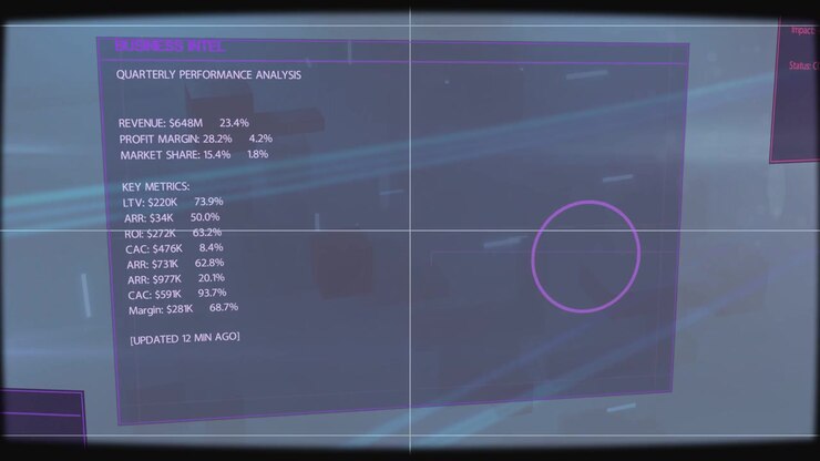 Girando da direita, painel roxo revelando dados trimestrais, círculo de foco, mostrando cartões laterais