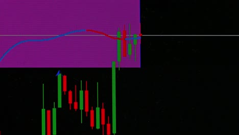 candle stick chart with bar moving up and down against support and resistance