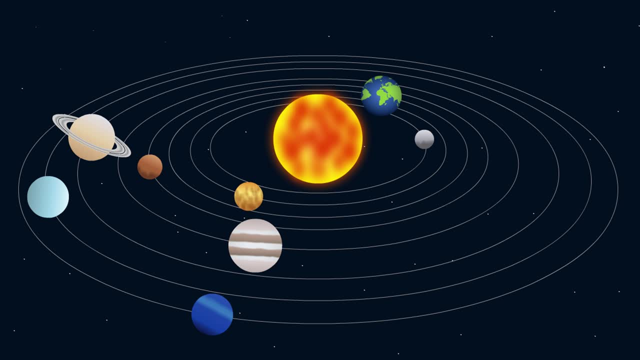 Sun and planets of the solar system animation, Solar system 2D Animation, Planet rotation trajectories, Universe, Sun, Mars, Jupiter, Saturn, Venus, Mercury, Uranus, Neptune. 4K video