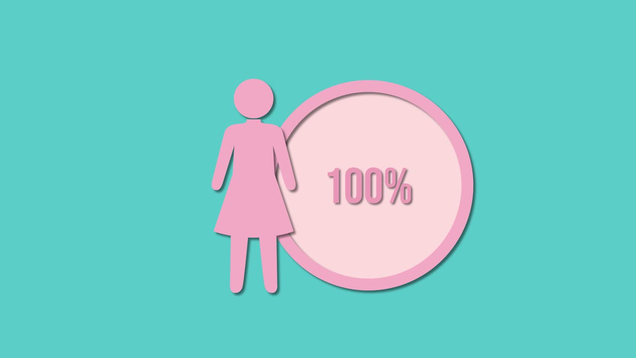 Animation illustrates increasing percentage of women using a circular progress bar on a blue background