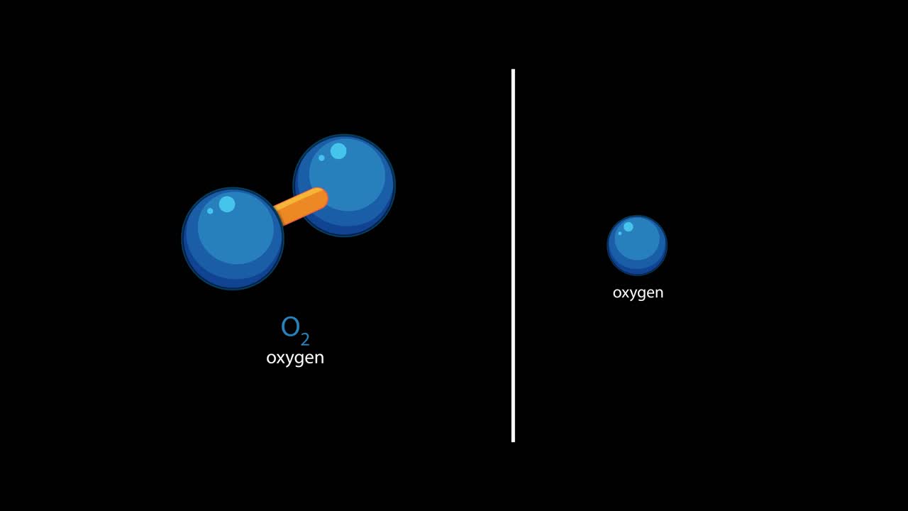 Animated oxygen molecule O2 rotates, then splits to show individual oxygen atom on black background