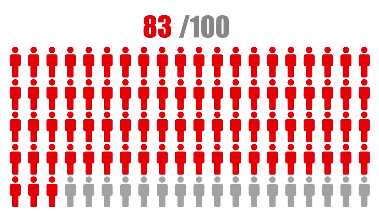 Percentage representation of people