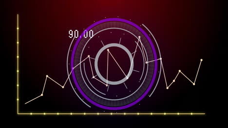 animating circular graph and line chart displaying data points and numerical value 90