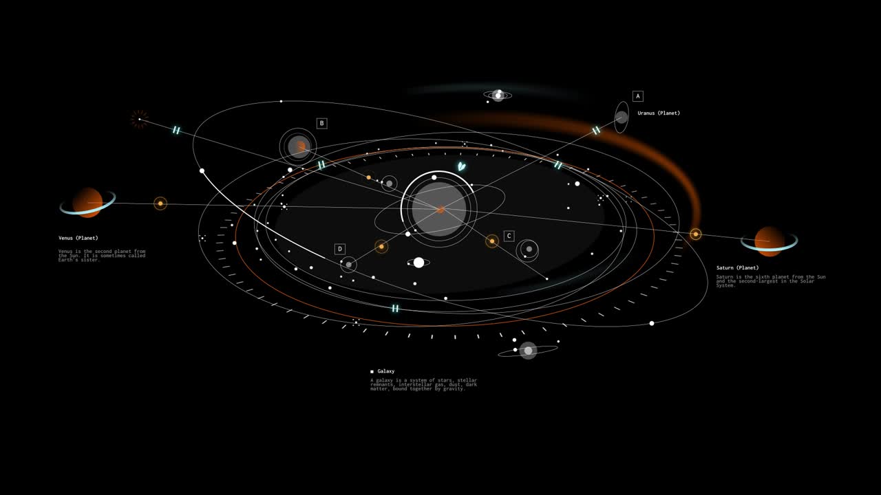 Diagram of the Solar System and Galaxy