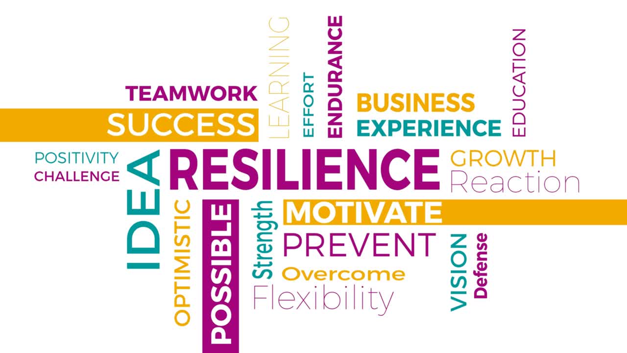 Resilience, tag and words in a cloud motion background concept. 4k animated colored flat design.