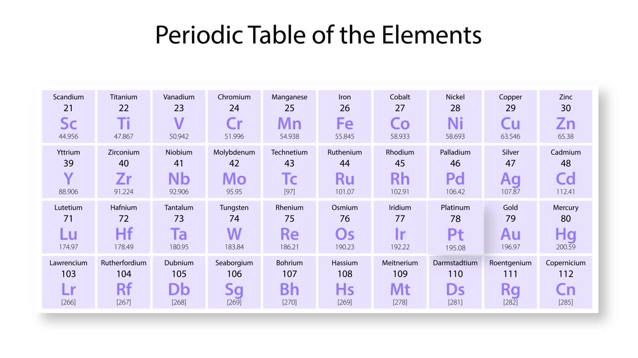 анимированное путешествие по атомной структуре платины