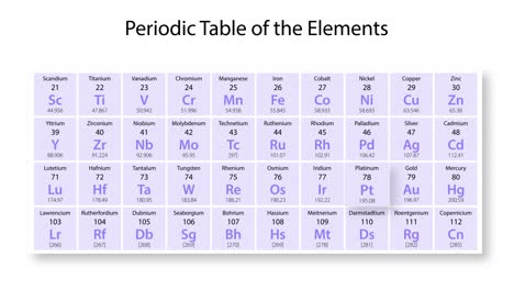 animated journey through platinum's atomic structure