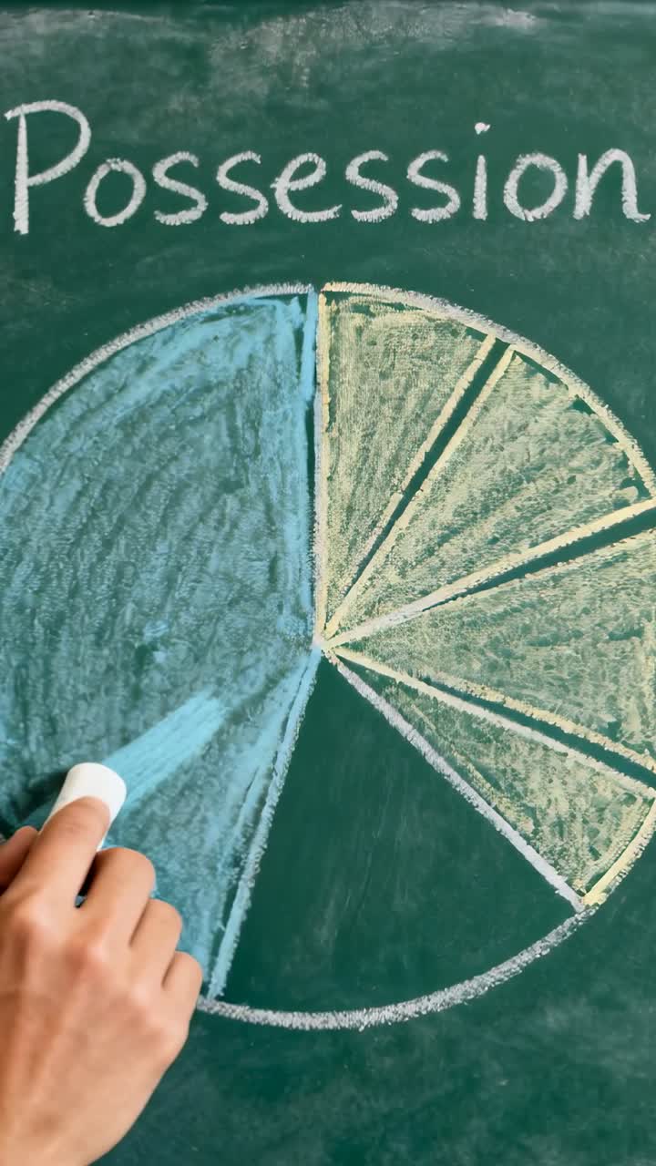 Video verticale: Mano dell'insegnante che prende un gessetto blu e colora un grafico a torta sulla lavagna che mostra la proprietà.