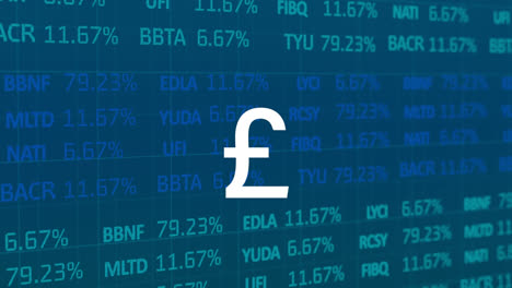 animation of british pound sign over financial data processing