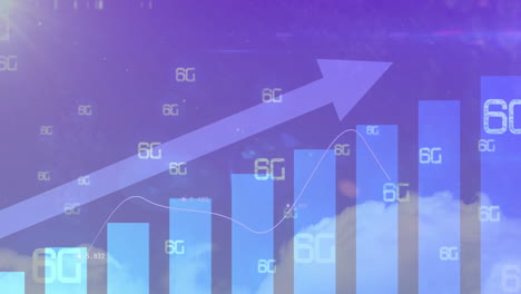 Animation of bar graph with upward arrow and 6G text over digital cloud