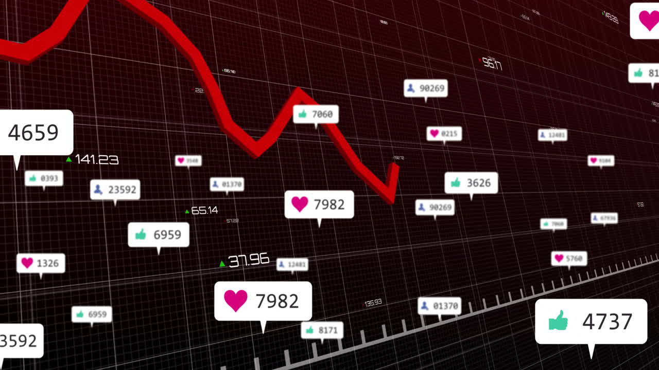 Red line dipping downward across 3D dashboard grid while floating metric labels showing counts