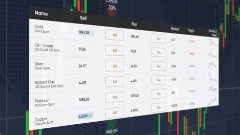 stock market.prices of gold, silver, bronze, platinum, oil.