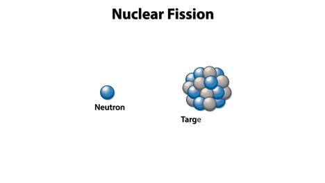 ilustración de la reacción en cadena de fisión nuclear