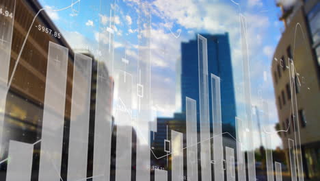 financial bar chart and line graph animation over cityscape with skyscrapers