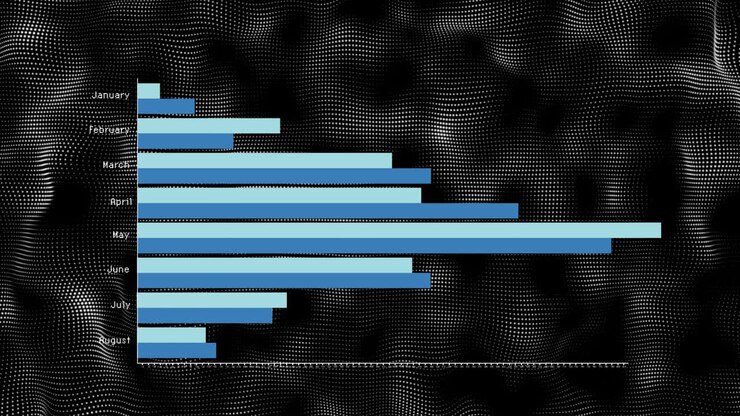 Animation of financial graphs and waves on black background
