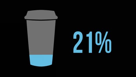 cup filled with blue colour from 0 to 100 %