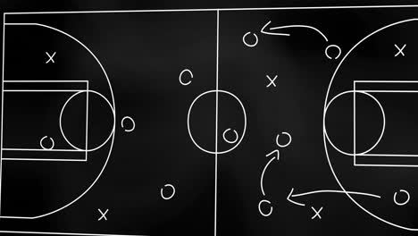animación del plan de juego en la pizarra