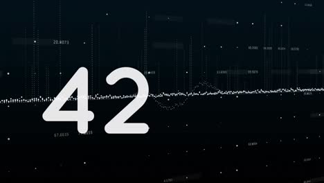 Animation of increasing numbers over financial data on black background