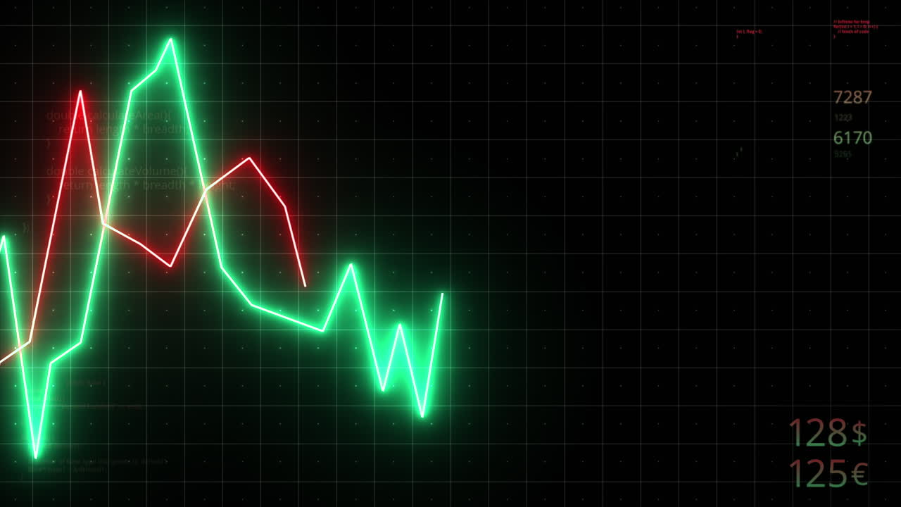 Financial Data Visualization with Red and Green Line Charts