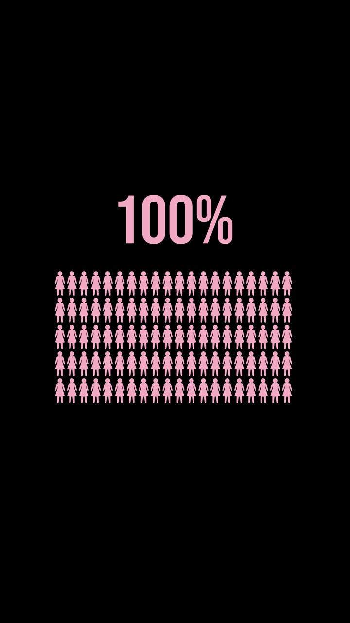 Animation illustrates increasing percentage of women using pink icons on black background, transitioning smoothly from 16% to 100% over 8 seconds