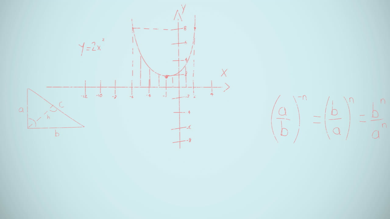 Animation of mathematical equations over blue background