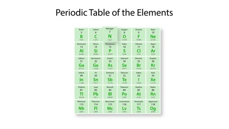 educational animation about nitrogen's properties