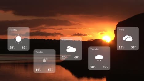 animación de la previsión del tiempo sobre el paisaje del atardecer