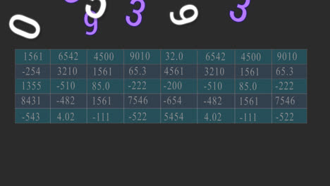 animation of falling numbers and table over black background