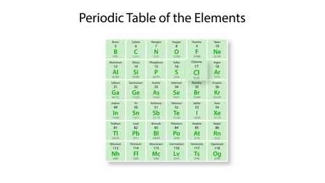 animated exploration of chlorine's properties