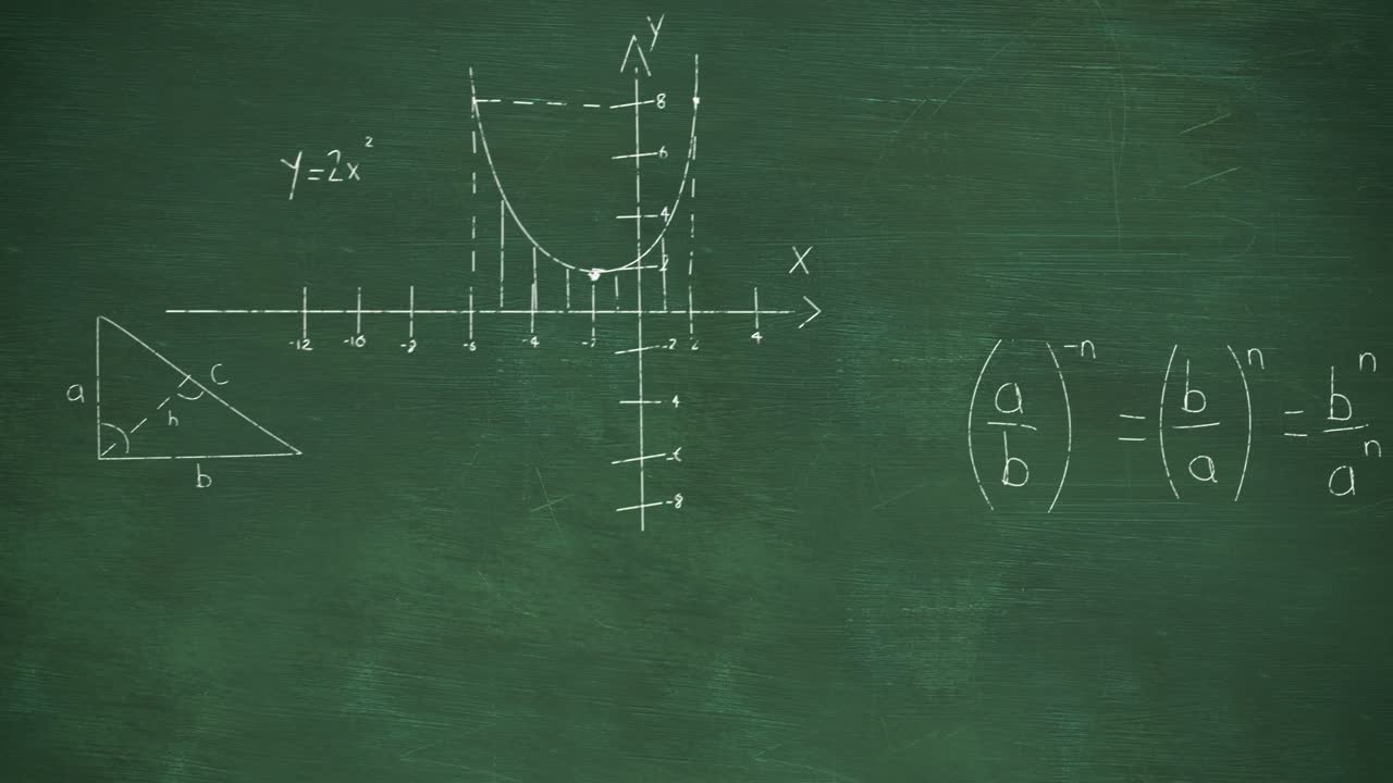 animación de ecuaciones matemáticas sobre un fondo verde