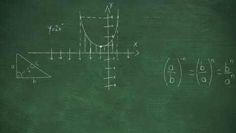 Animation-of-mathematical-equations-over-green-background