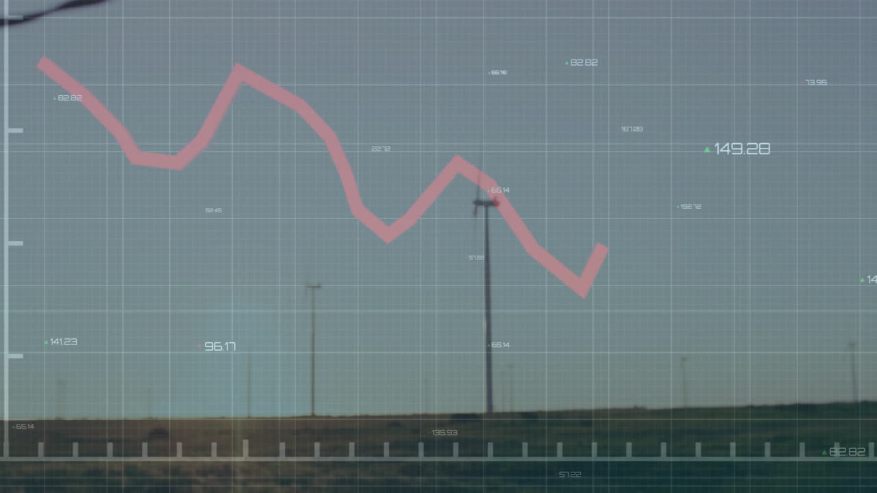 Wind turbine spinning amid rural grid overlay, red line chart fluctuating with numeric labels