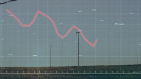 wind turbine spinning amid rural grid overlay, red line chart fluctuating with numeric labels