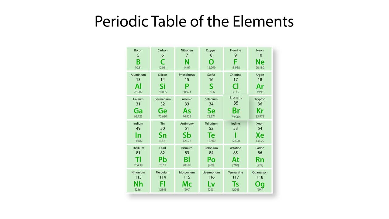 애니메이션은 주기율표에서 브롬의 세부사항을 확대합니다.