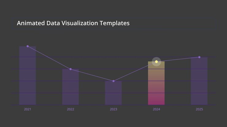 Animated Data Visualization Templates Chart