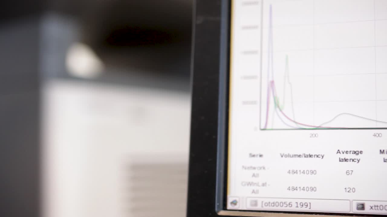 Computerskærm, der viser en graf over netværksydelse med data om volumen og latenstid