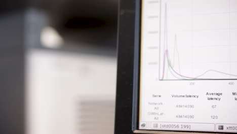 computer screen showing a network performance graph with data on volume and latency