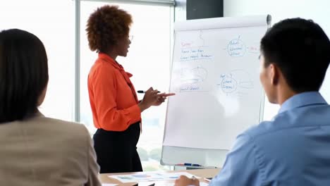 professional black woman leads a business presentation, woman leading business presentation
