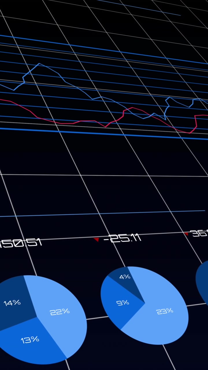 Animation of financial data processing over grid