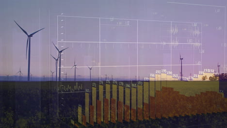 wind turbines in field with financial data and graphs overlay animation