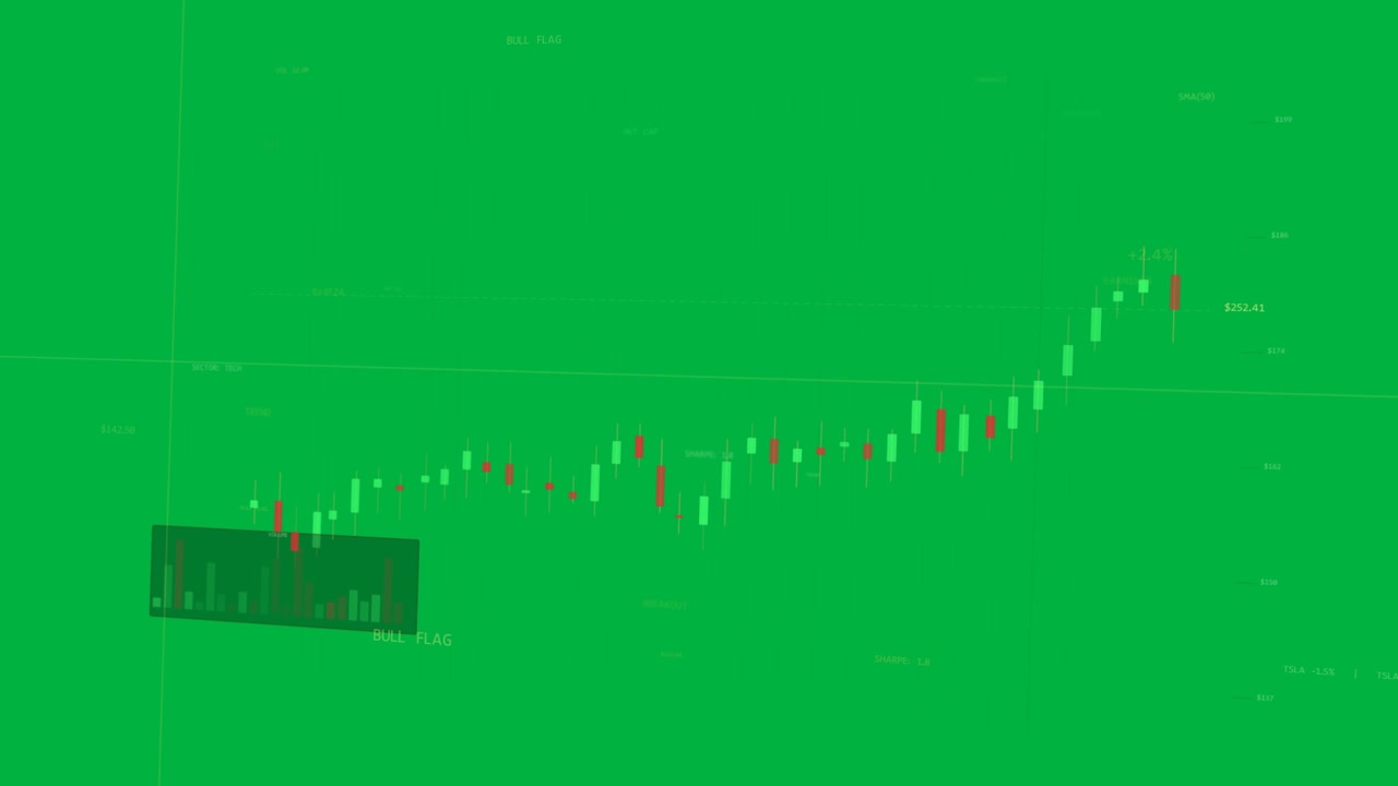 Chart breaking range rising right candles growing peaking retracing showing uptrend on transparent