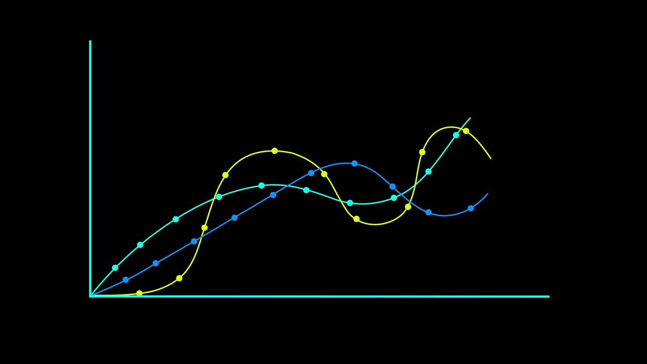 Comparison of Different Growth Curves