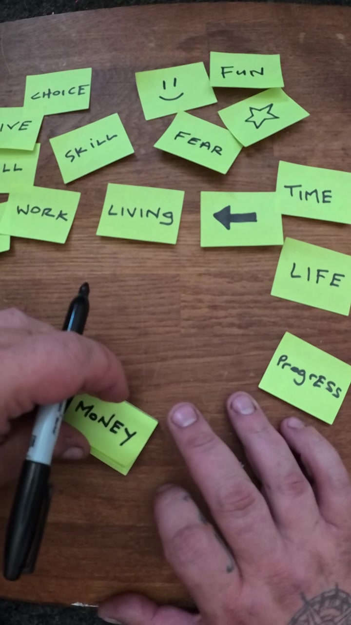 Vertical Hand writing money choice on yellow sticky post-it note in brainstorming workflow