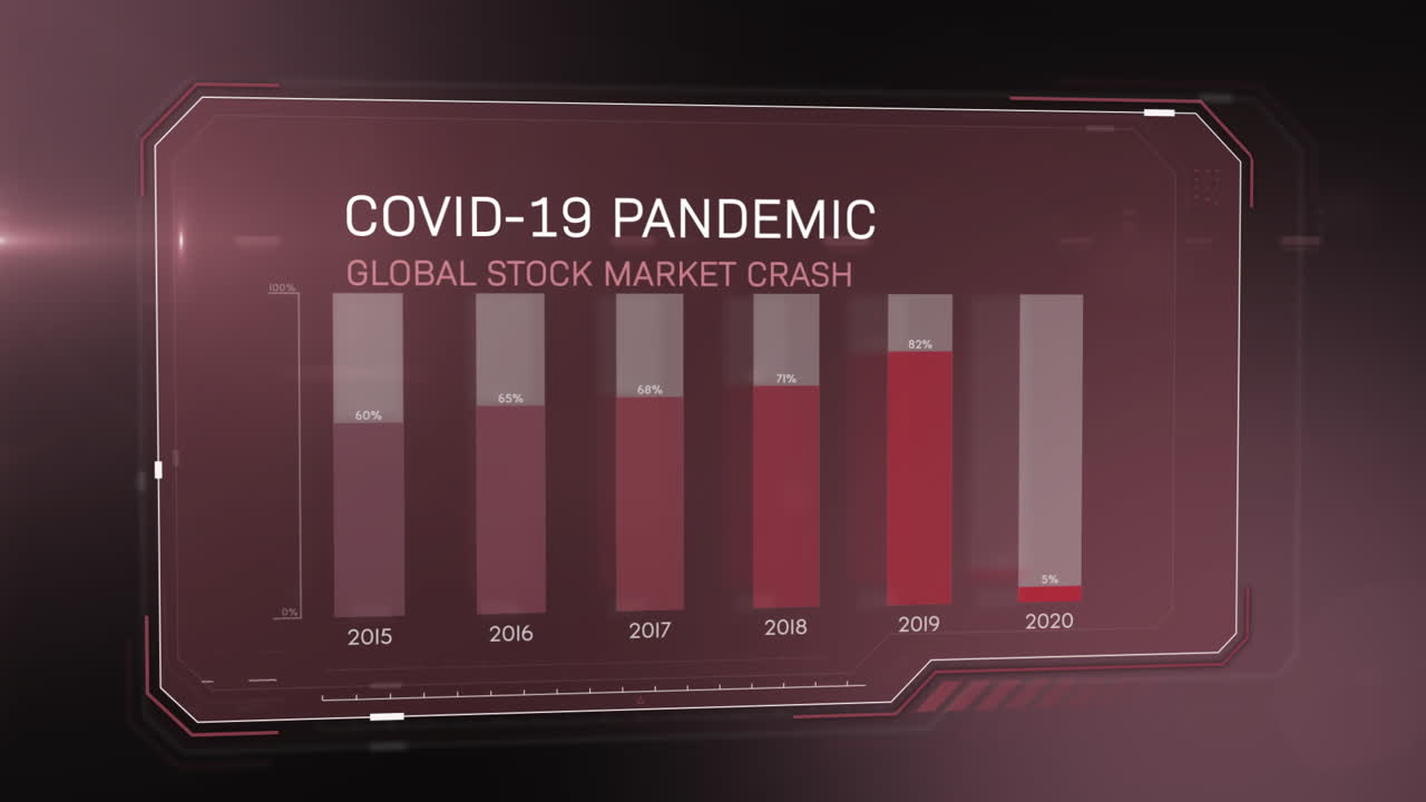 la animación digital representa el impacto de la covid-19 en los mercados bursátiles mundiales con imágenes dinámicas.